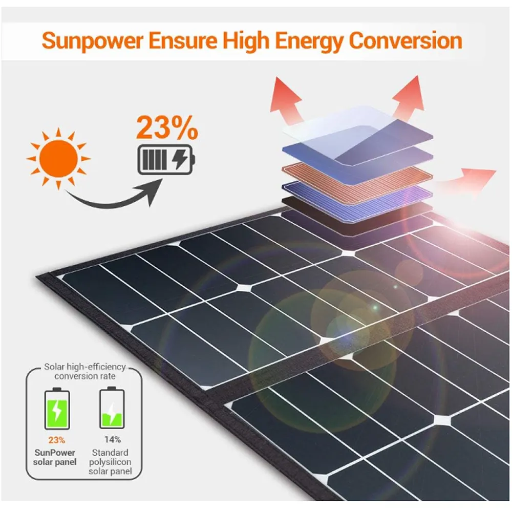 125W Waterproof Foldable 5 Solar Panel Bag