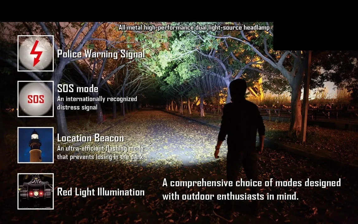 OX Tactical Headlamp